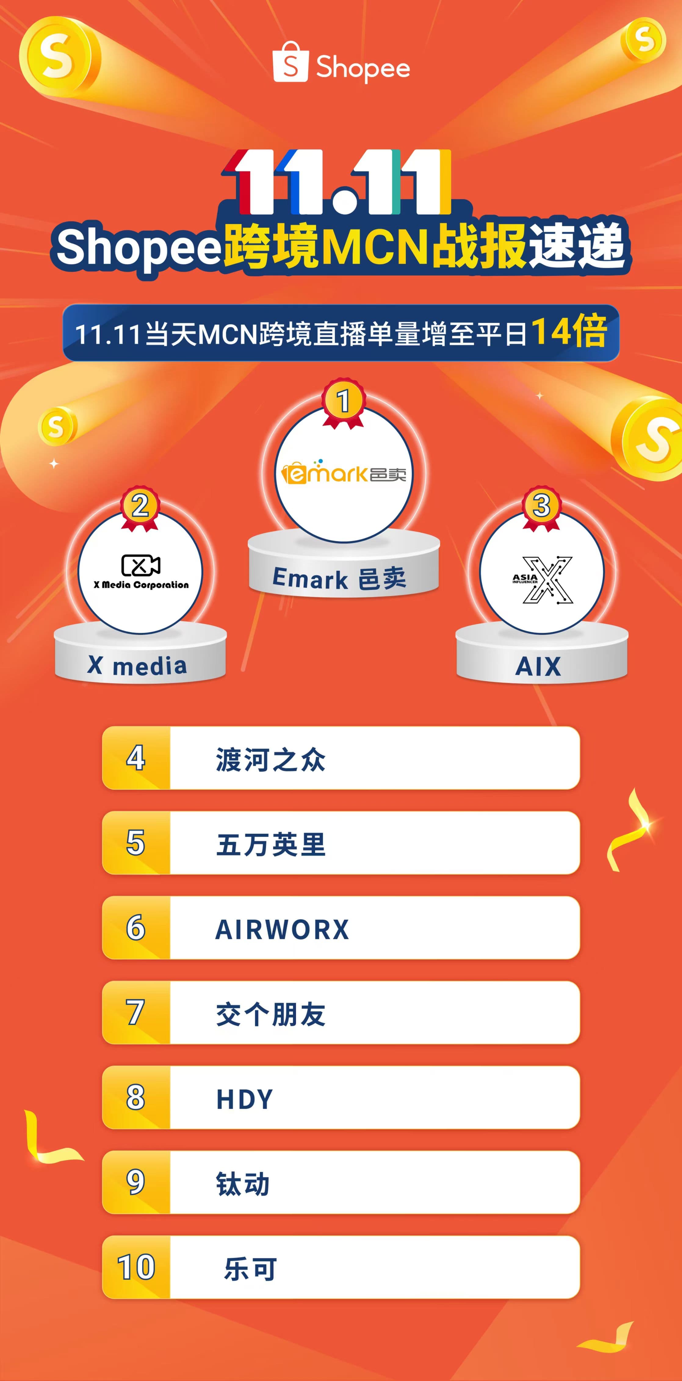 Thousand miles x Shopee - Image 1