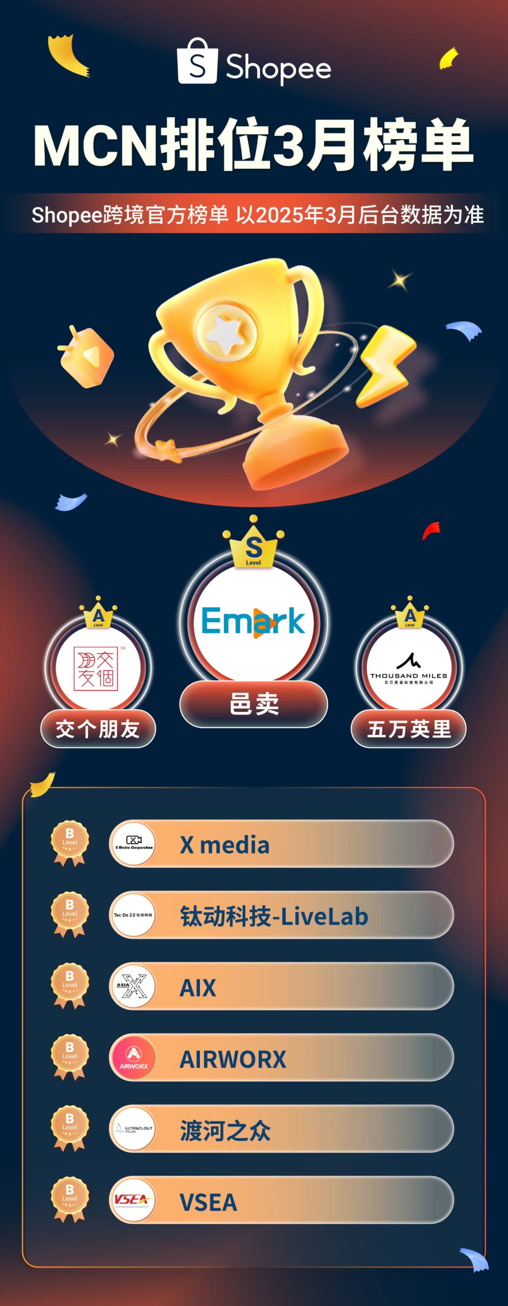 Thousand miles x Shopee - Image 2